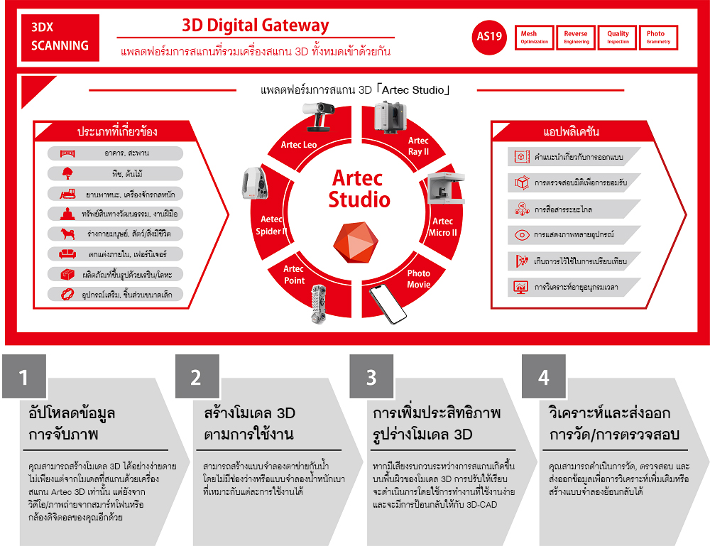 Artec Studio V19